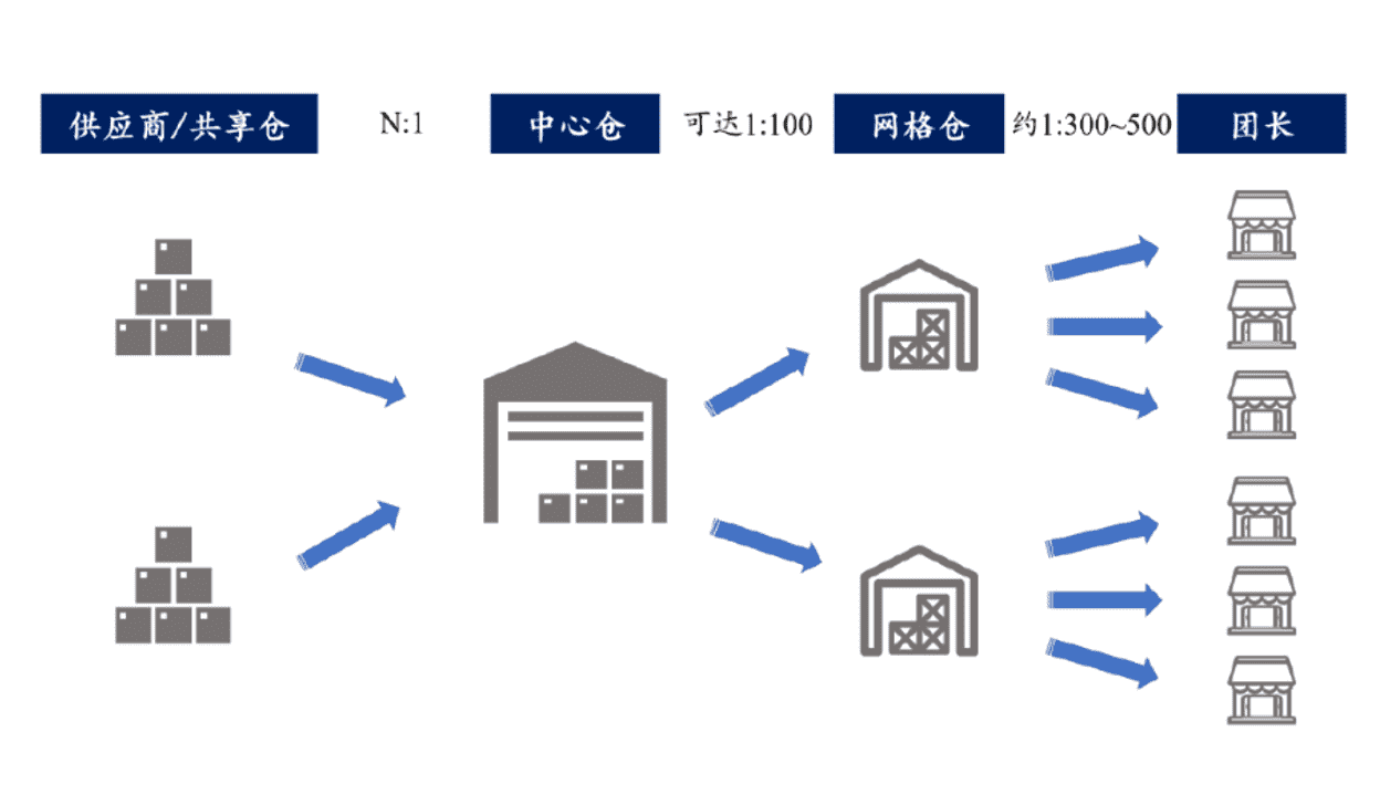 超级产品经理