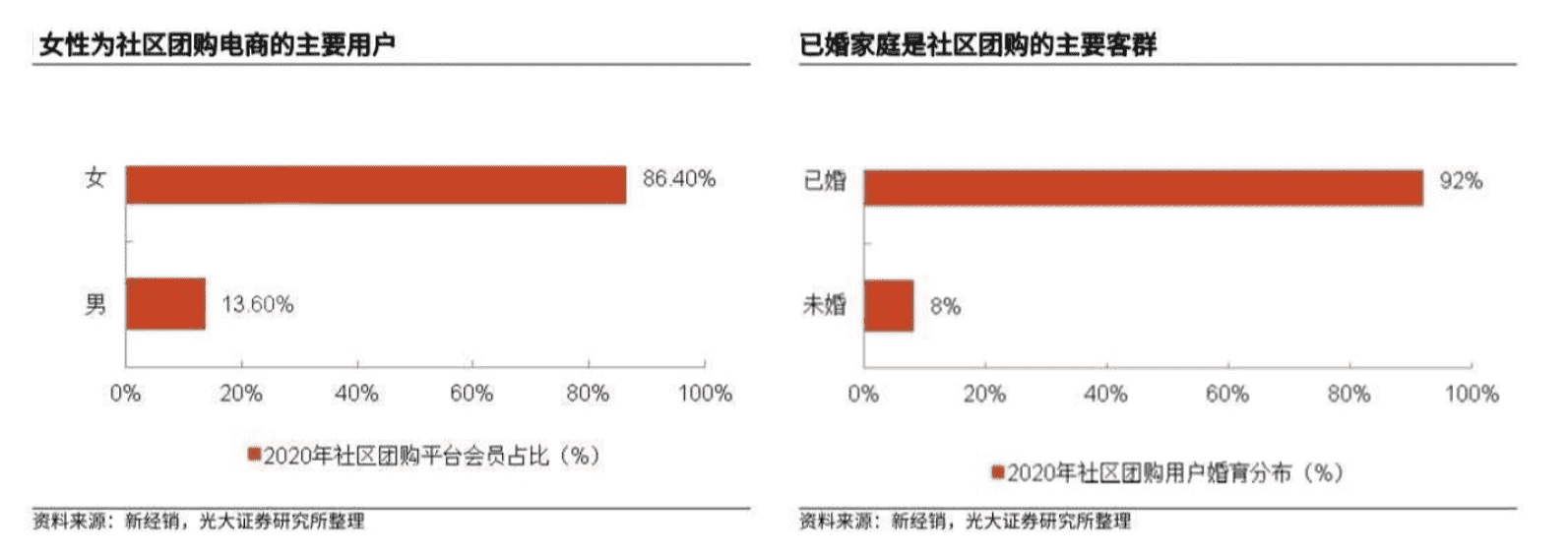 超级产品经理