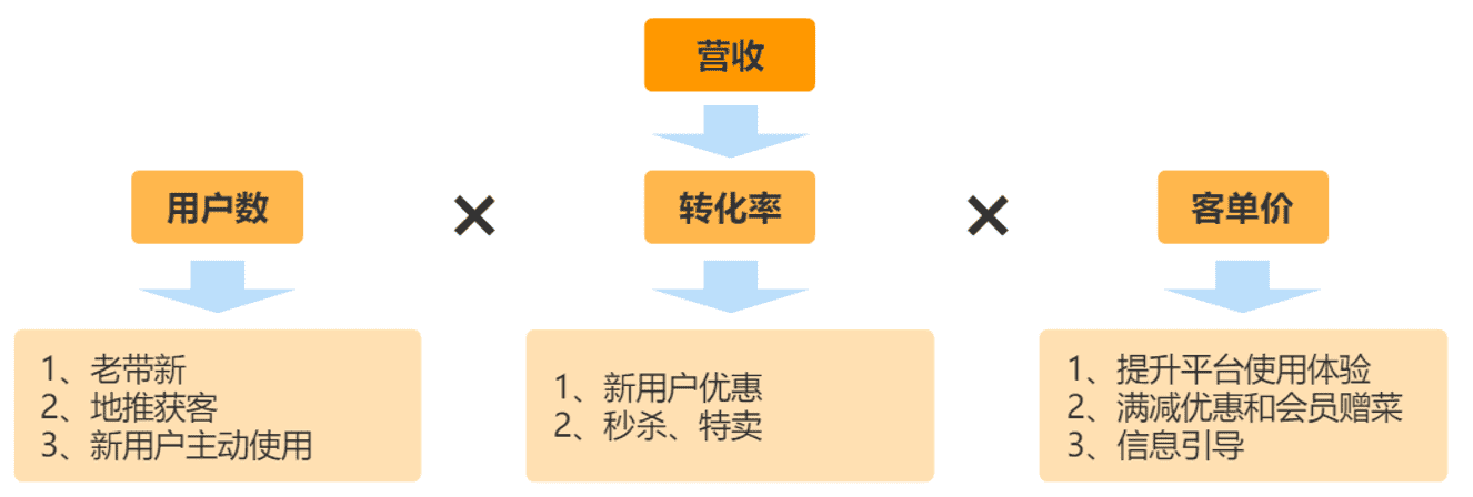 超级产品经理