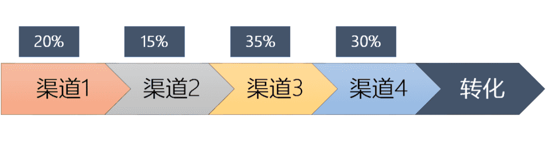 超级产品经理