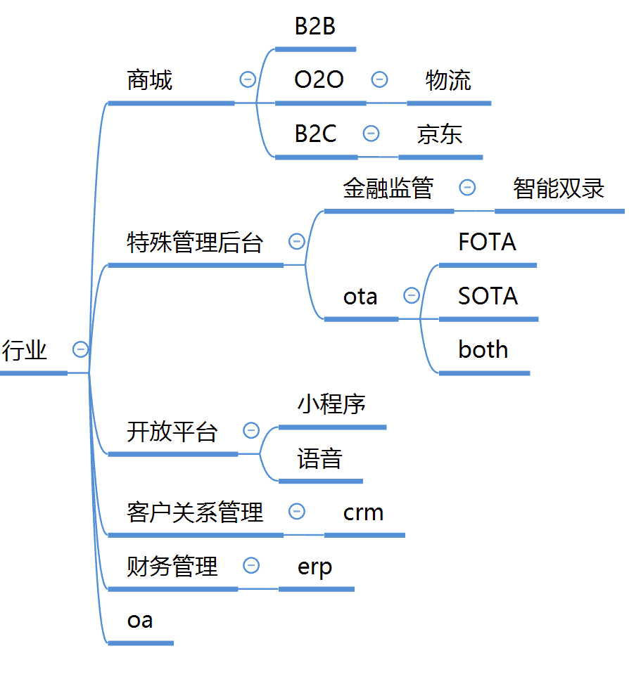 超级产品经理