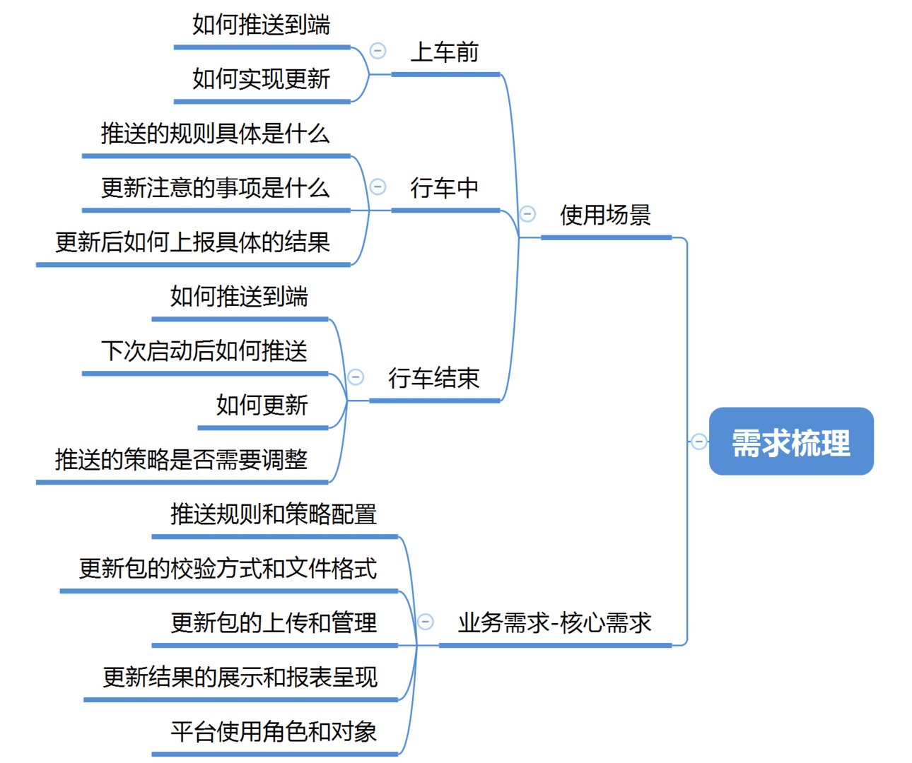 超级产品经理