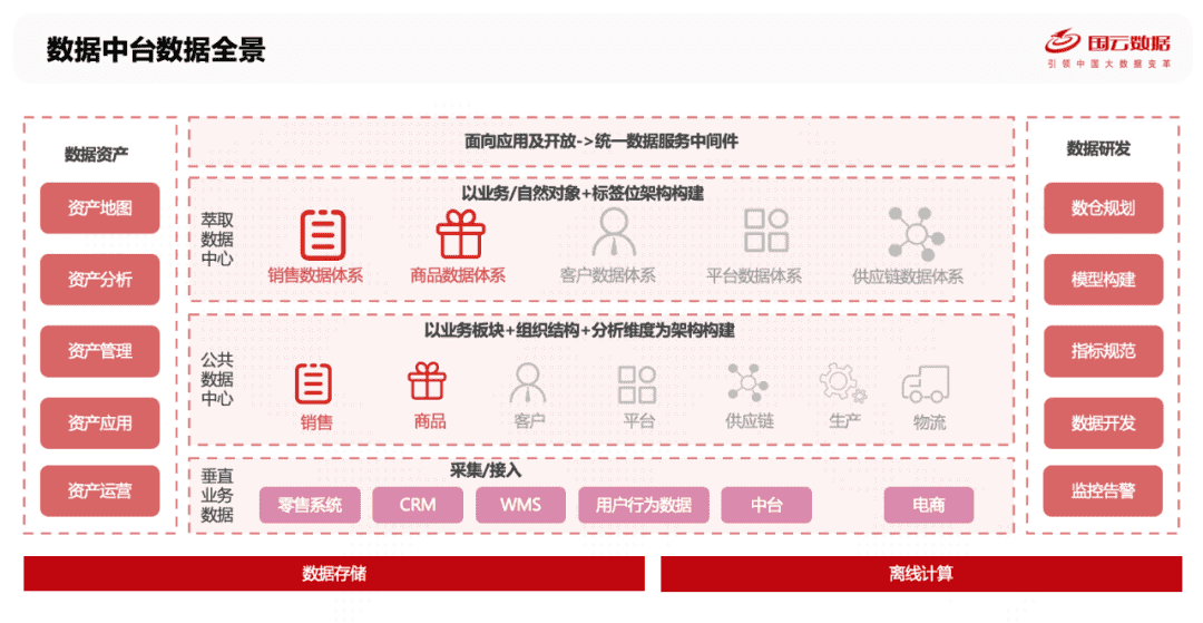 超级产品经理