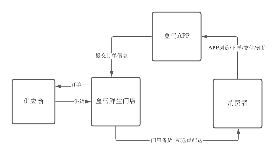 超级产品经理