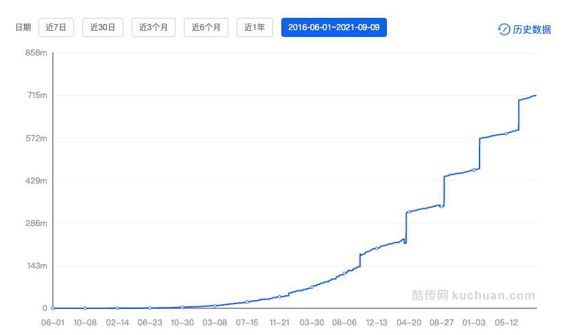 超级产品经理