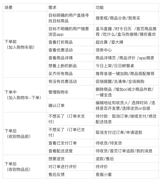 超级产品经理