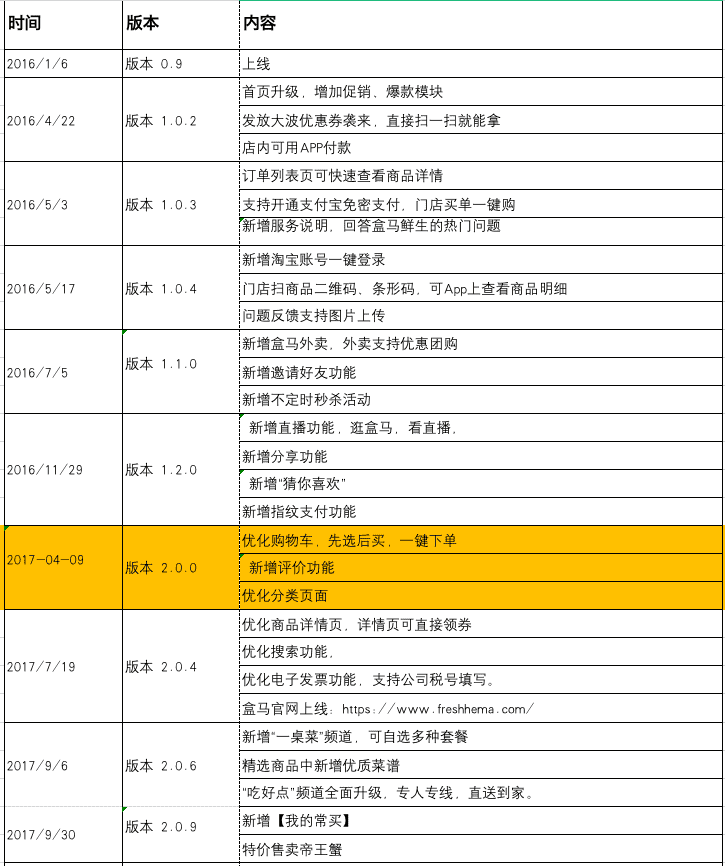 超级产品经理