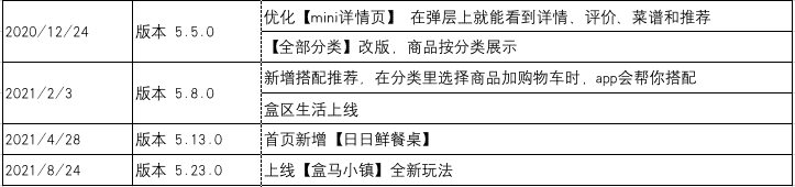 超级产品经理