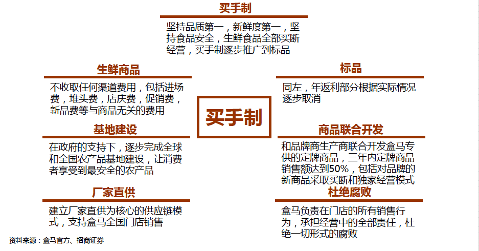 超级产品经理