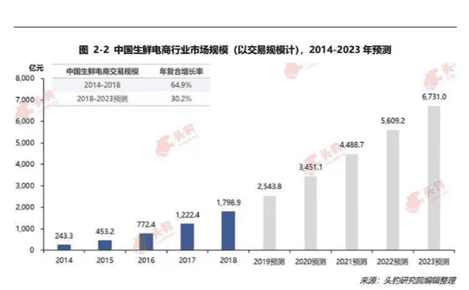 超级产品经理