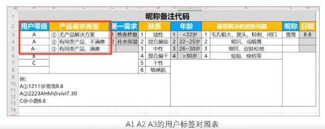 超级产品经理