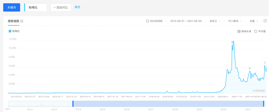 超级产品经理