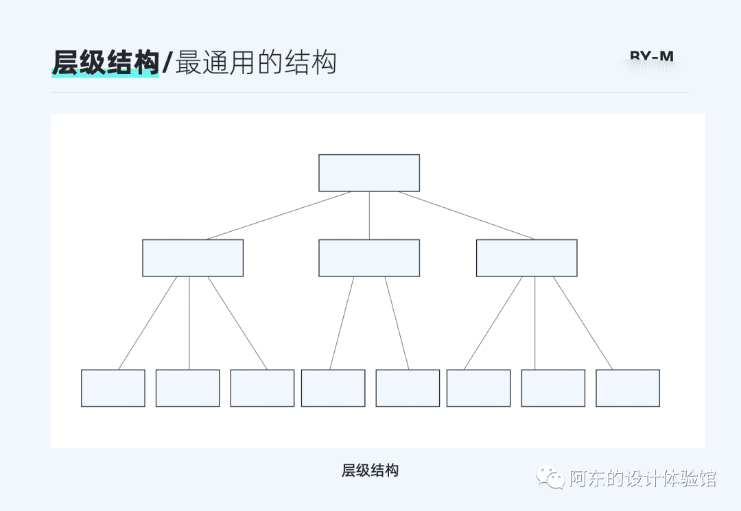 超级产品经理