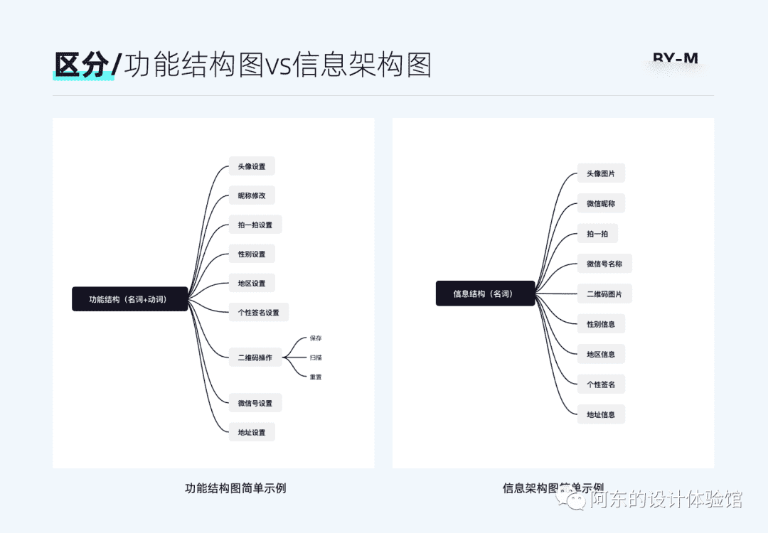 超级产品经理