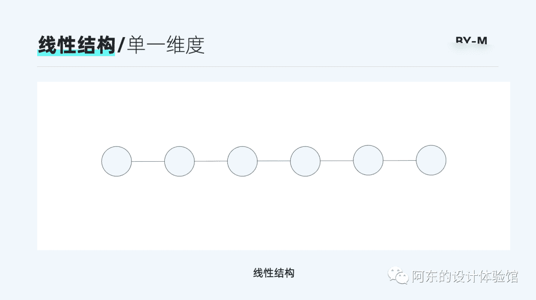 超级产品经理