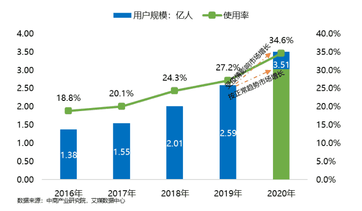 超级产品经理