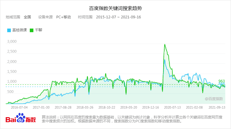 超级产品经理