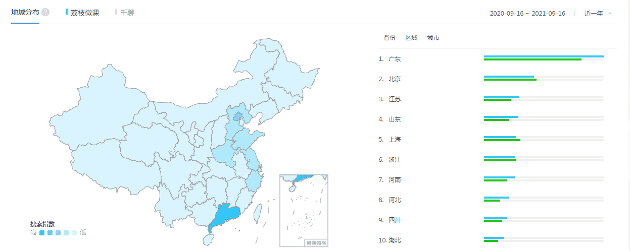 超级产品经理