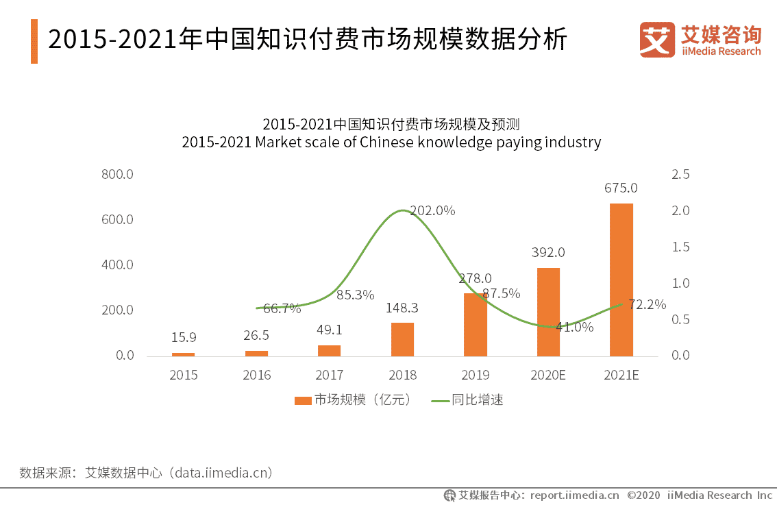 超级产品经理