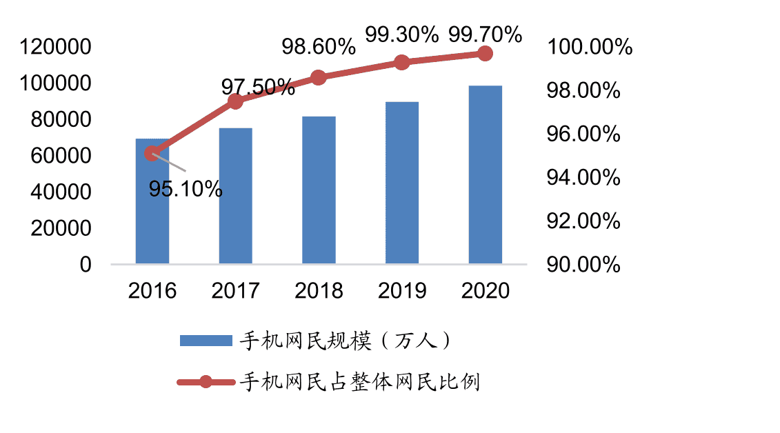 超级产品经理