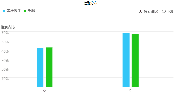 超级产品经理