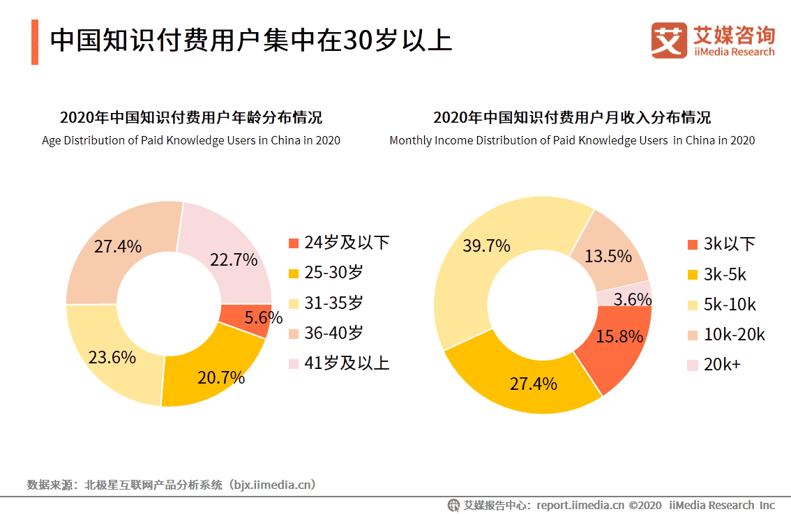 超级产品经理