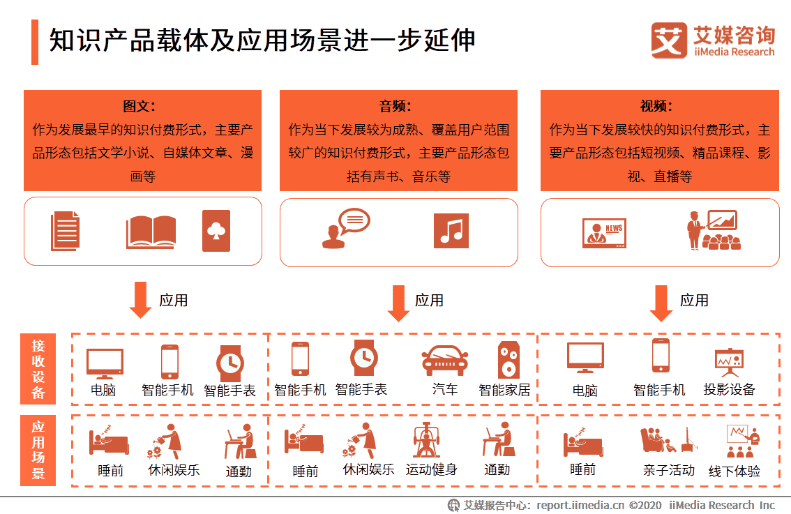 超级产品经理