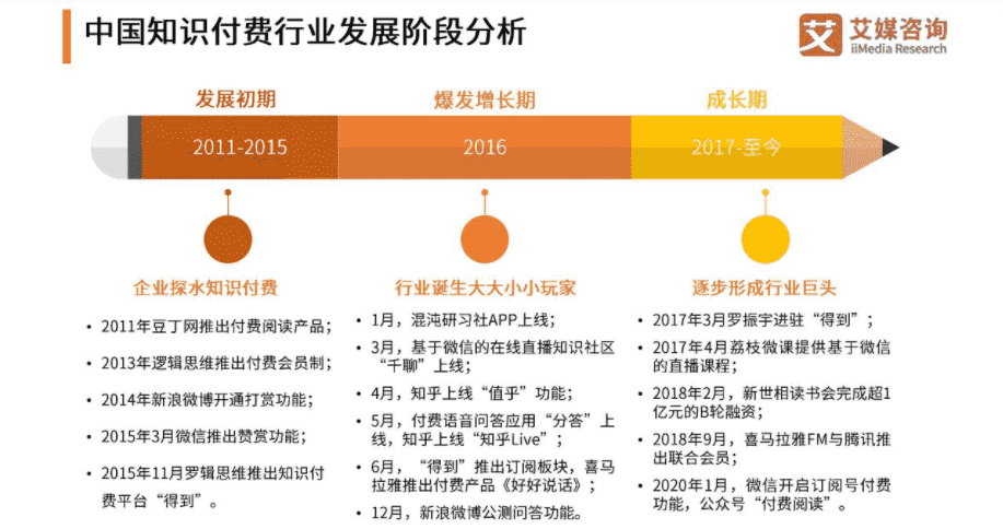 超级产品经理