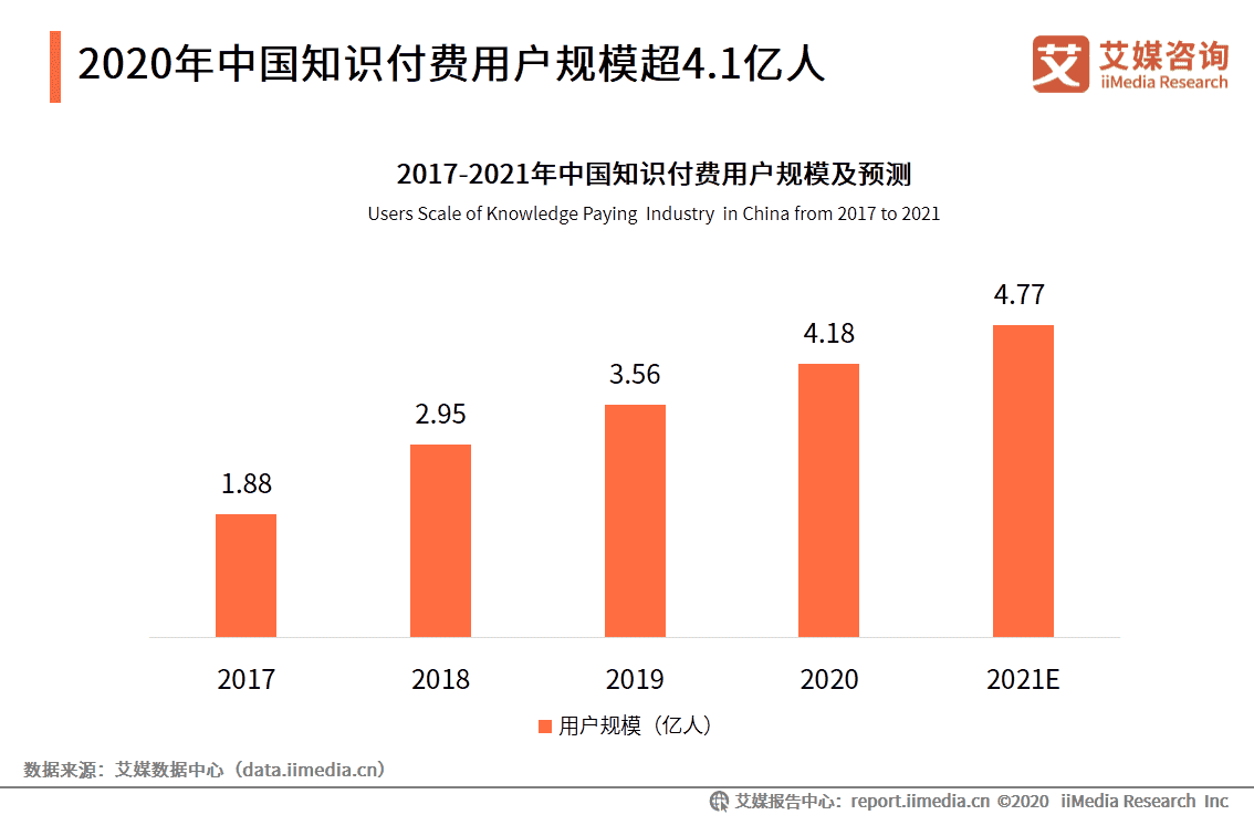 超级产品经理