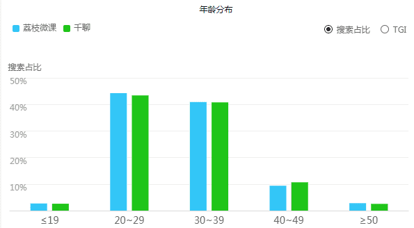 超级产品经理