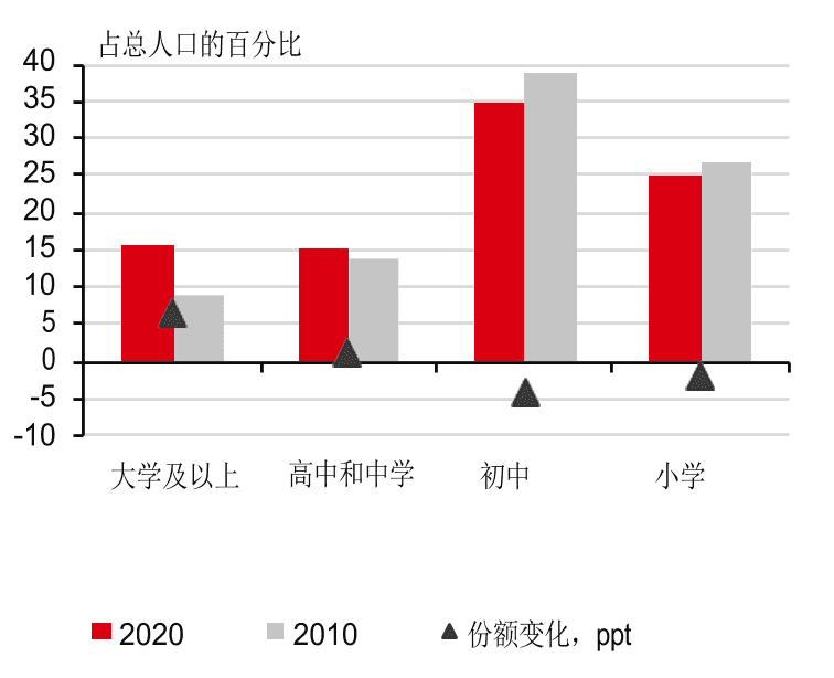 超级产品经理