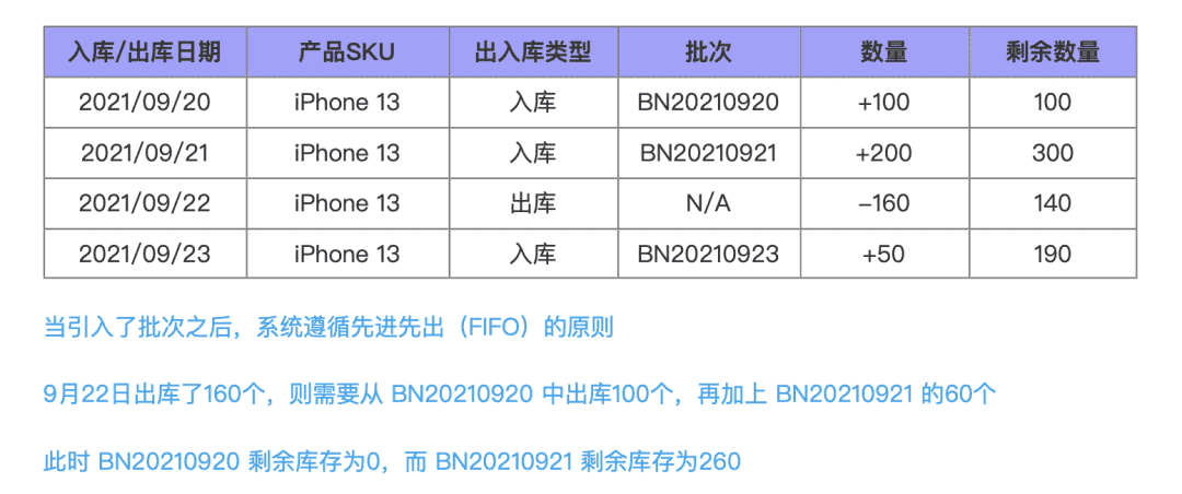 超级产品经理