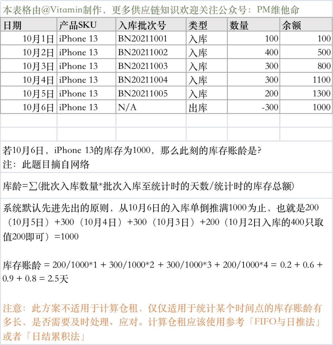 超级产品经理