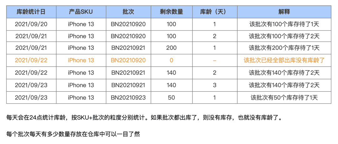 超级产品经理