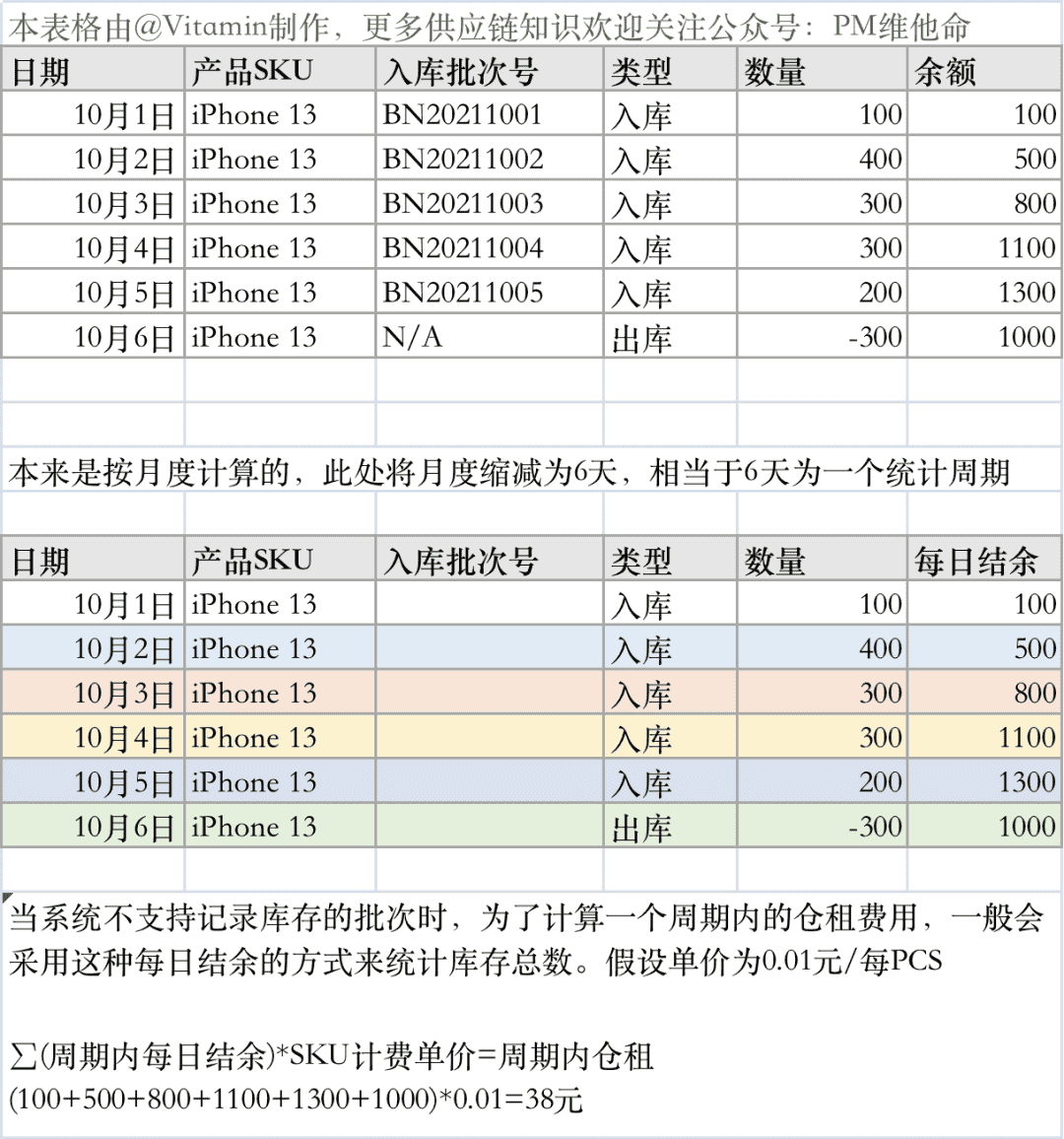 超级产品经理