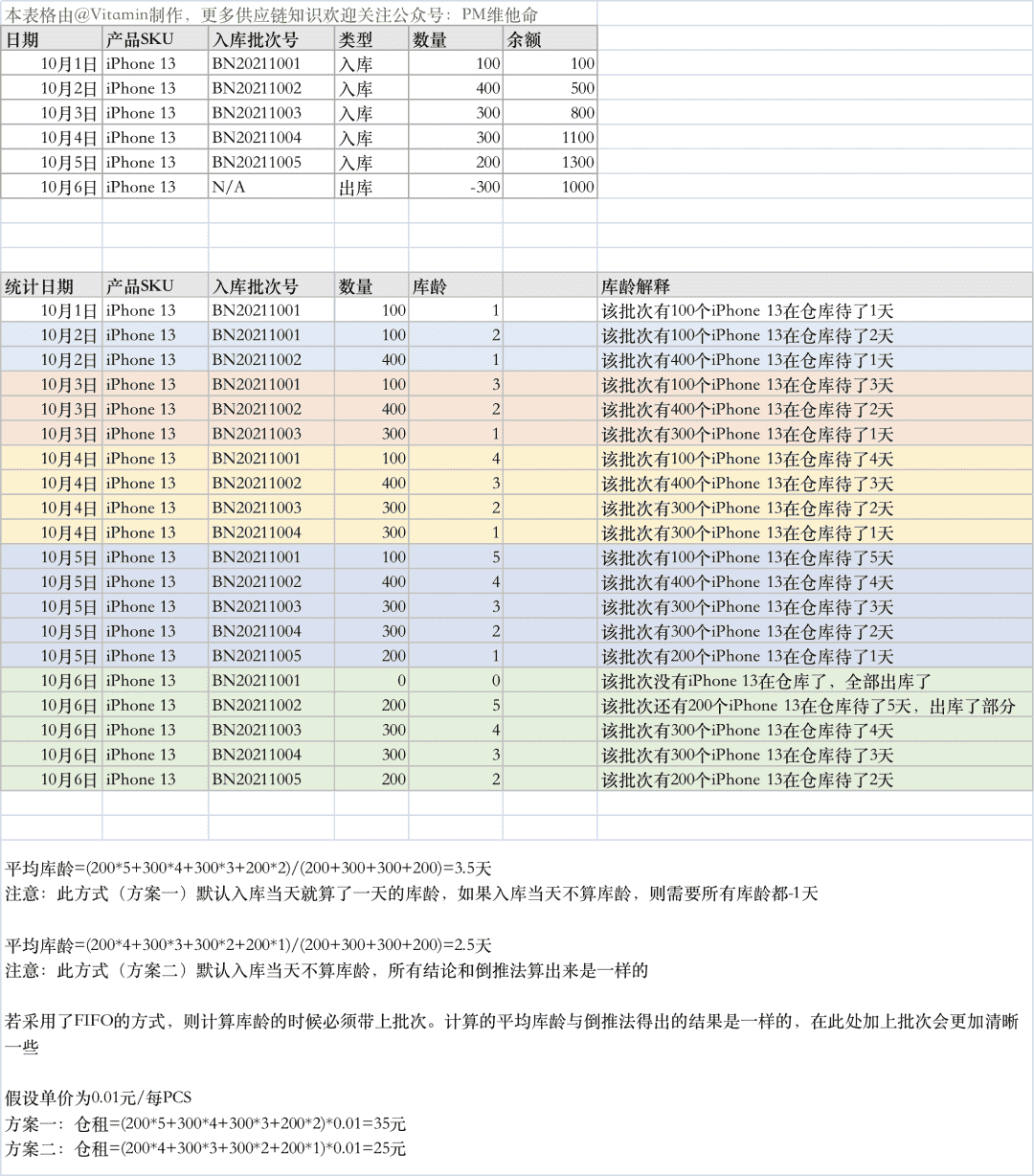 超级产品经理