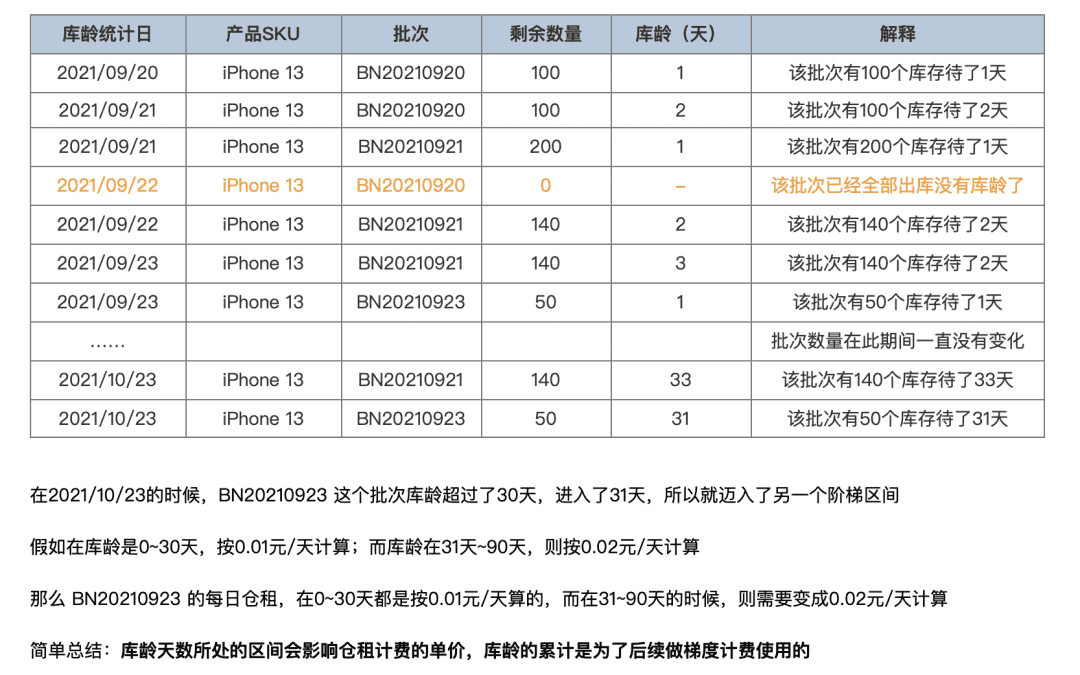 超级产品经理