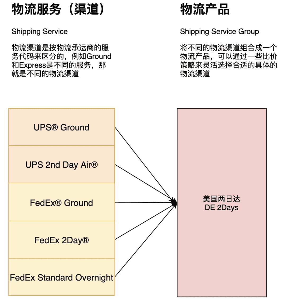 超级产品经理