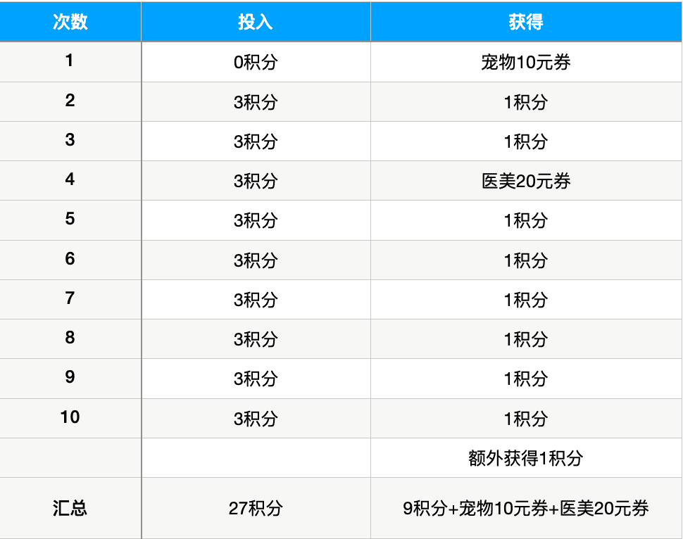 超级产品经理