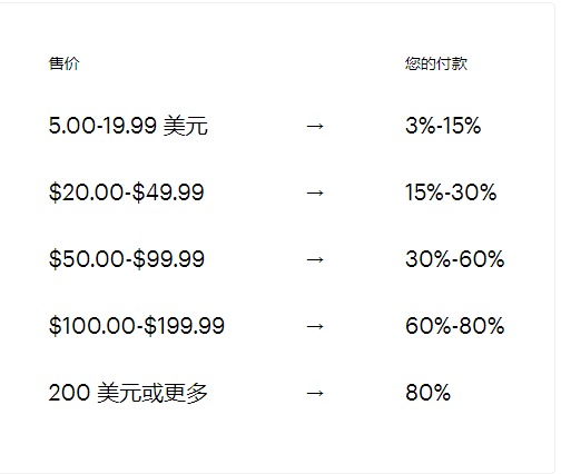 超级产品经理