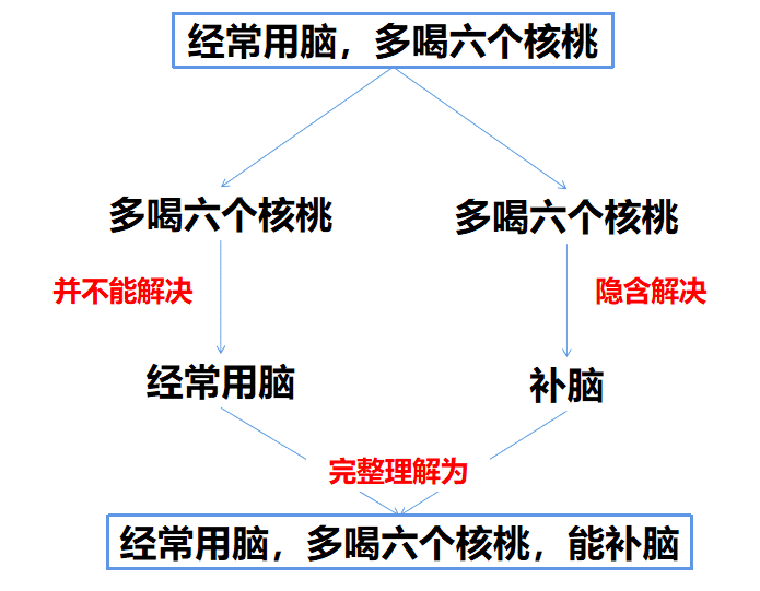 超级产品经理