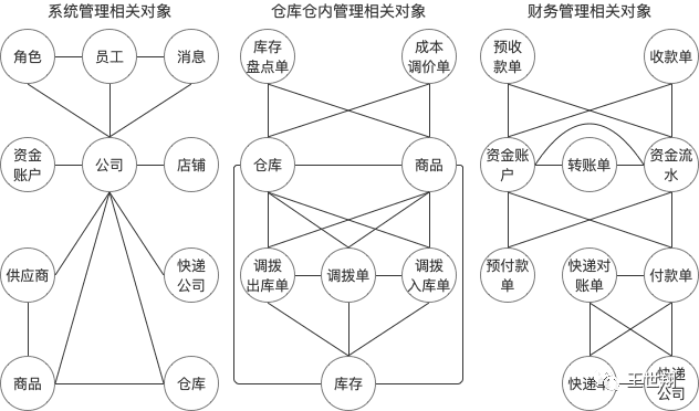 超级产品经理