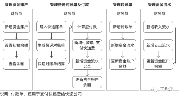 超级产品经理