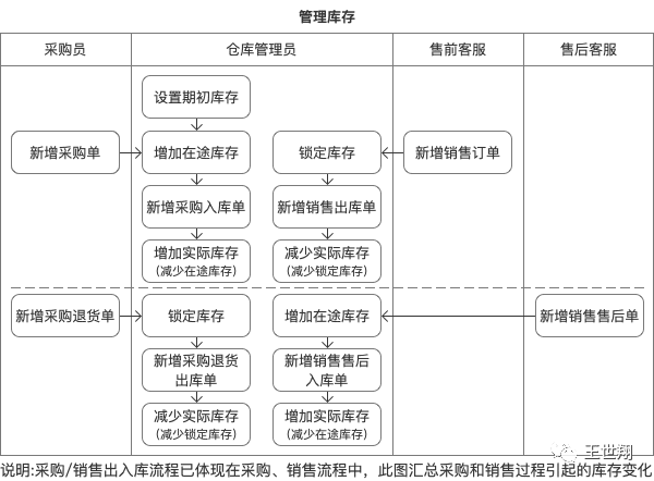 超级产品经理