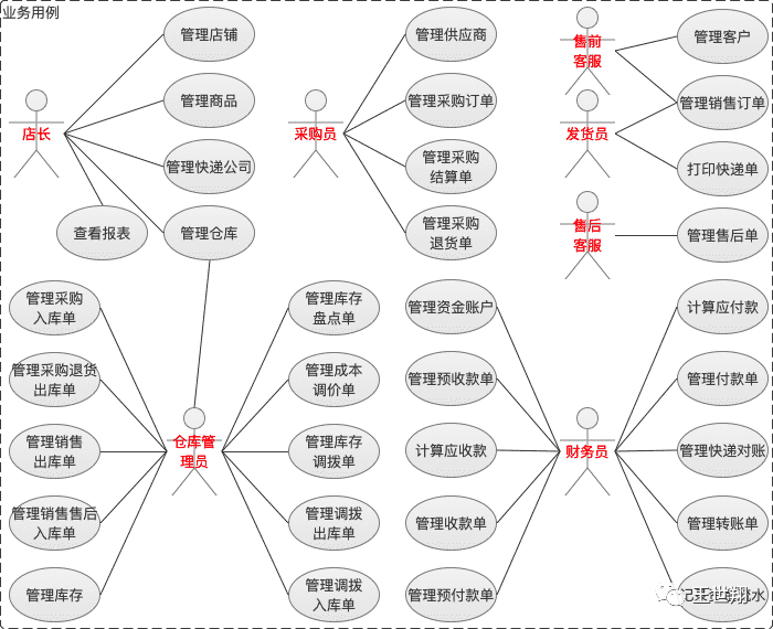 超级产品经理