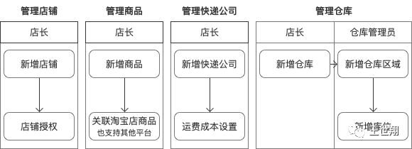 超级产品经理