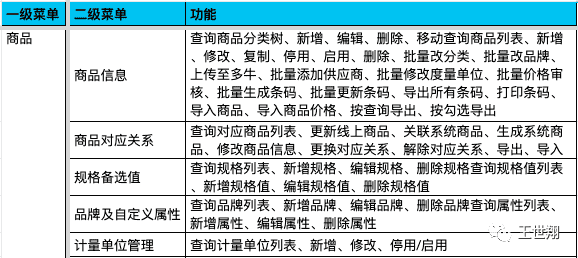 超级产品经理