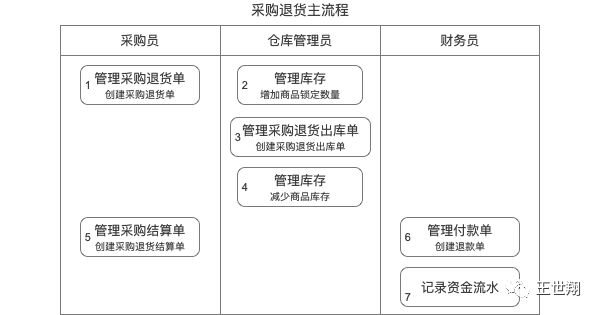 超级产品经理