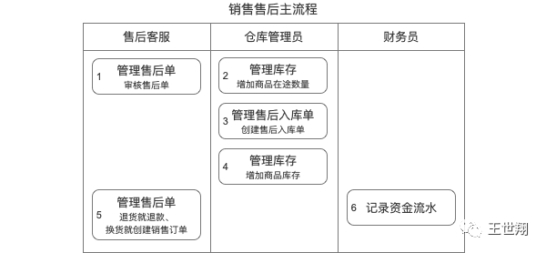 超级产品经理