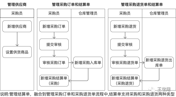 超级产品经理